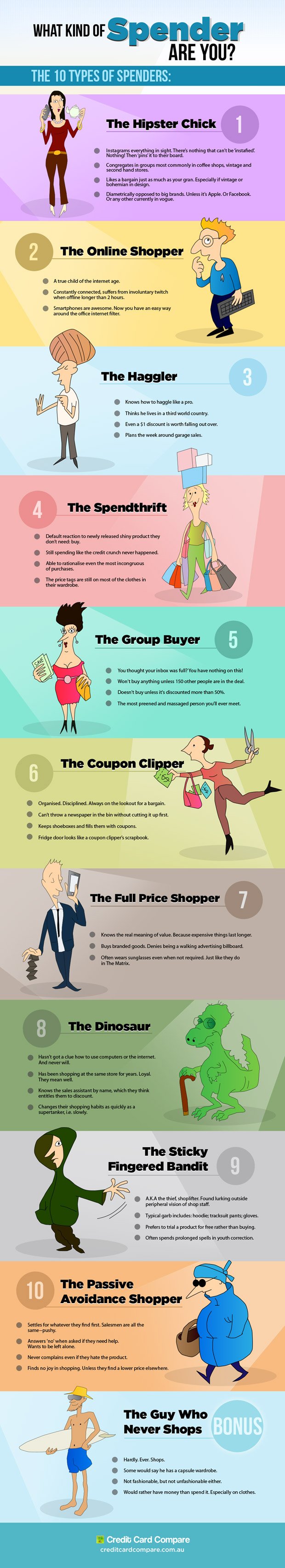 What kind of spender are you? An infrographic by Credit Card Compare.