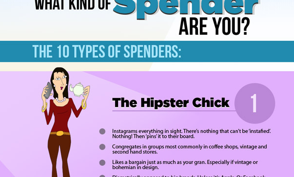 What Kind of Spender Are You?